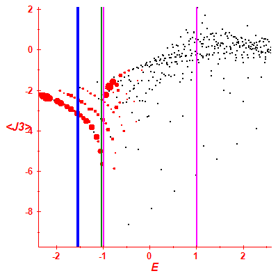 Peres lattice <J3>